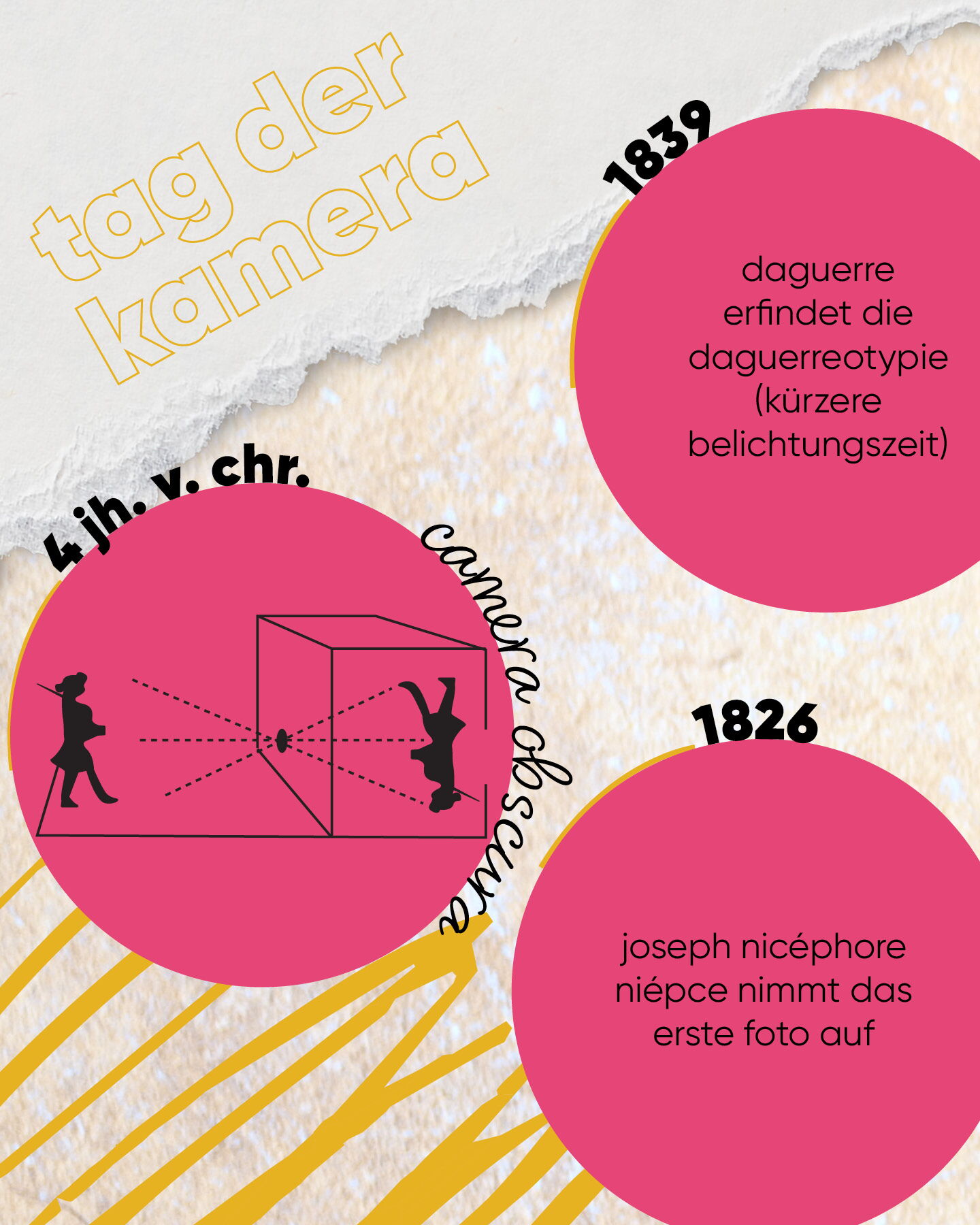 Bild zum Beitrag: Heute ist der Tag der Kamera – zwar in den USA, ab ...